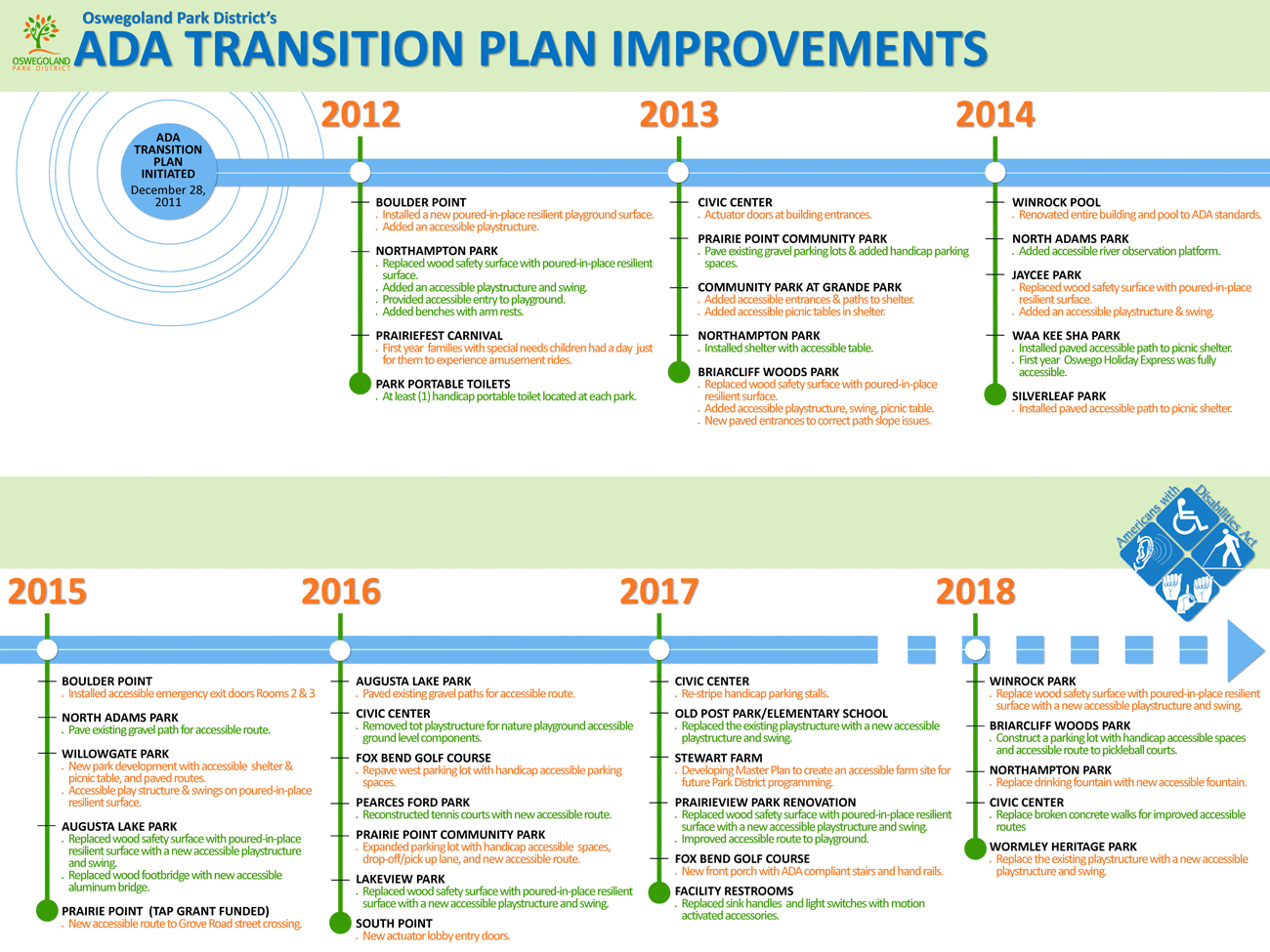 ADA Transition Timeline