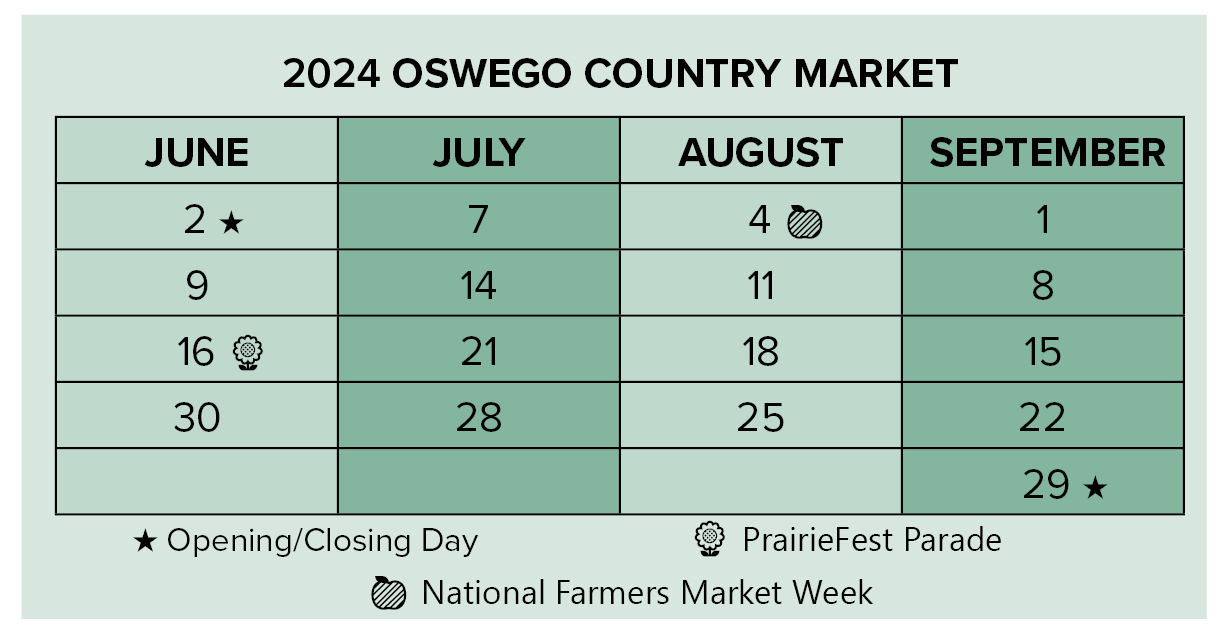 2024 Country Market Dates